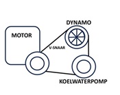 schematische weergave van een motor